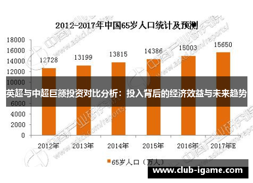 英超与中超巨额投资对比分析:投入背后的经济效益与未来趋势 英超与中超巨额投资对比分析:投入背后的经济效益与未来趋势