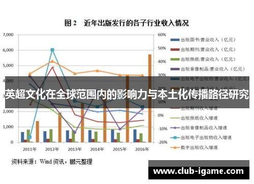 英超文化在全球范围内的影响力与本土化传播路径研究