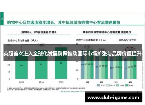 英超首次进入全球化发展阶段推动国际市场扩张与品牌价值提升 英超首次进入全球化发展阶段推动国际市场扩张与品牌价值提升