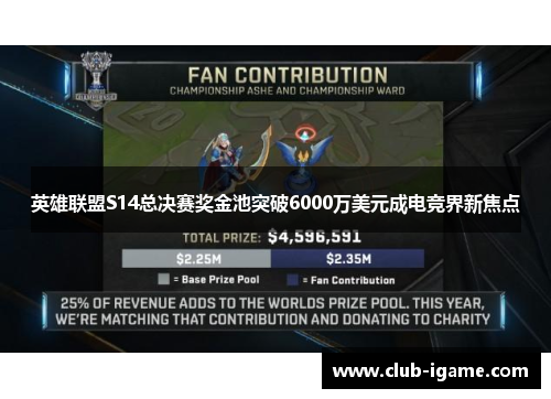 英雄联盟S14总决赛奖金池突破6000万美元成电竞界新焦点 英雄联盟S14总决赛奖金池突破6000万美元成电竞界新焦点