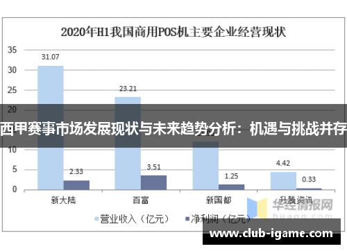 西甲赛事市场发展现状与未来趋势分析：机遇与挑战并存