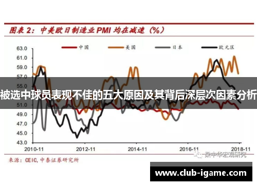 被选中球员表现不佳的五大原因及其背后深层次因素分析