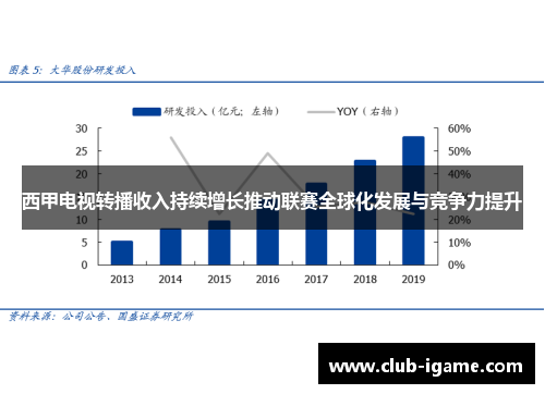 西甲电视转播收入持续增长推动联赛全球化发展与竞争力提升