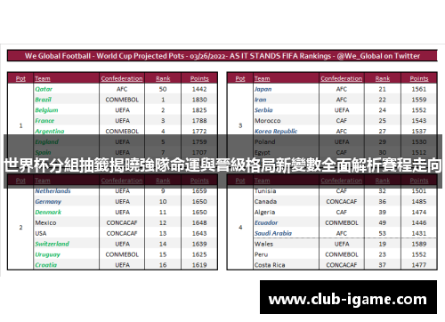世界杯分組抽籤揭曉強隊命運與晉級格局新變數全面解析賽程走向