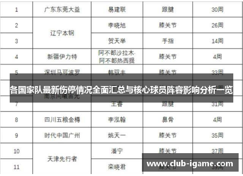 各国家队最新伤停情况全面汇总与核心球员阵容影响分析一览