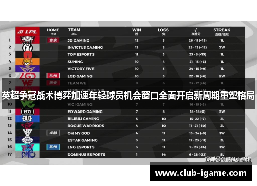 英超争冠战术博弈加速年轻球员机会窗口全面开启新周期重塑格局 英超争冠战术博弈加速年轻球员机会窗口全面开启新周期重塑格局