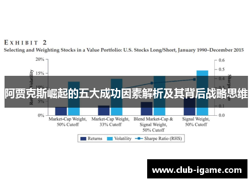 阿贾克斯崛起的五大成功因素解析及其背后战略思维
