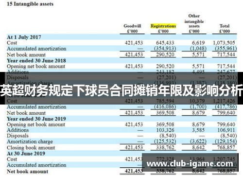 英超财务规定下球员合同摊销年限及影响分析 英超财务规定下球员合同摊销年限及影响分析