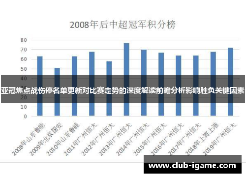 亚冠焦点战伤停名单更新对比赛走势的深度解读前瞻分析影响胜负关键因素